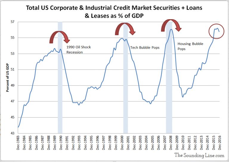 Biggest Corporate Debt