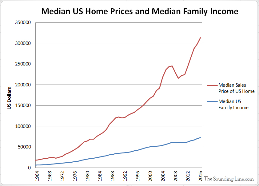 Median Home Cost 2024 Ilise Leandra