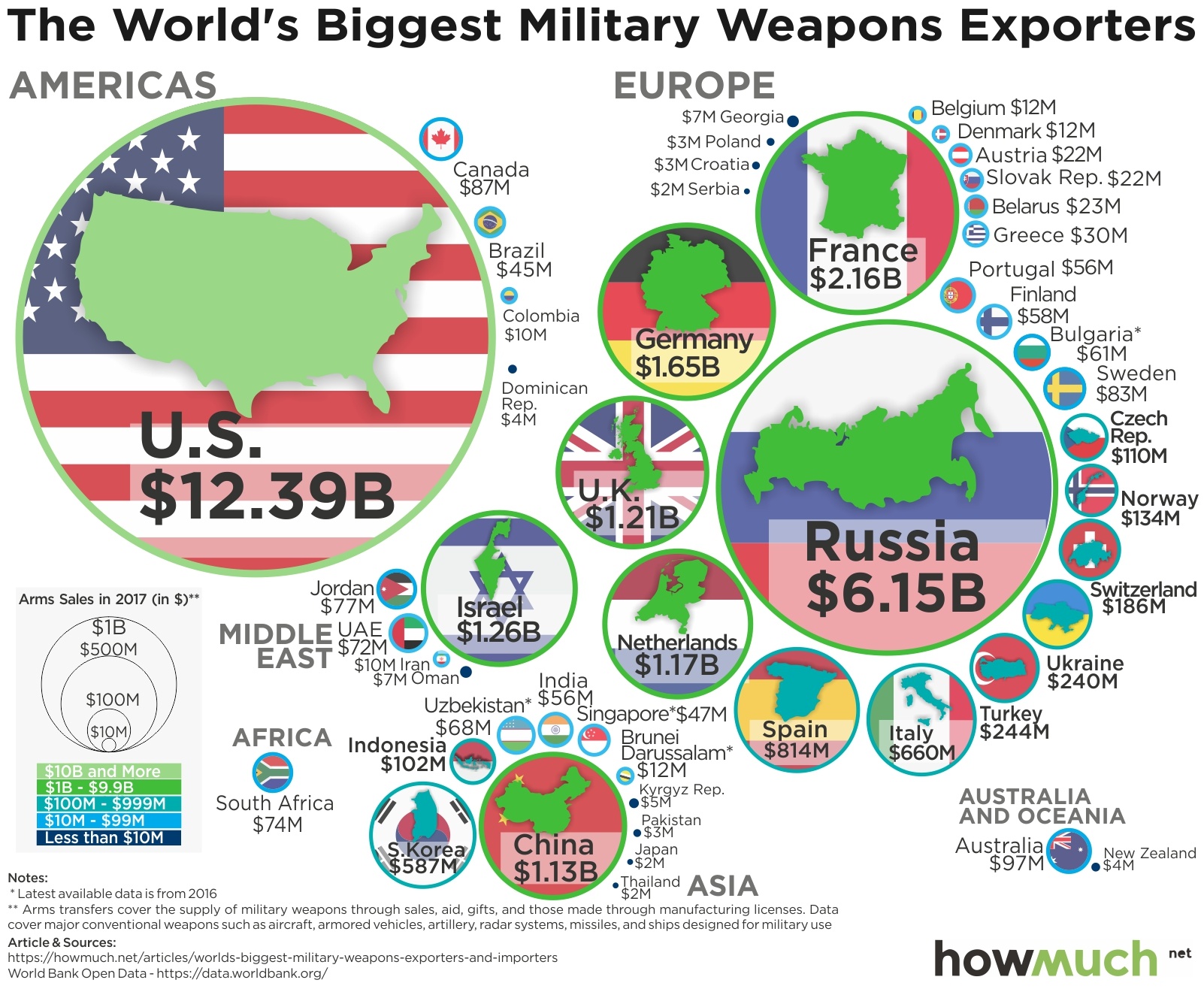 the-world-s-biggest-arms-exporters-and-importers-the-sounding-line