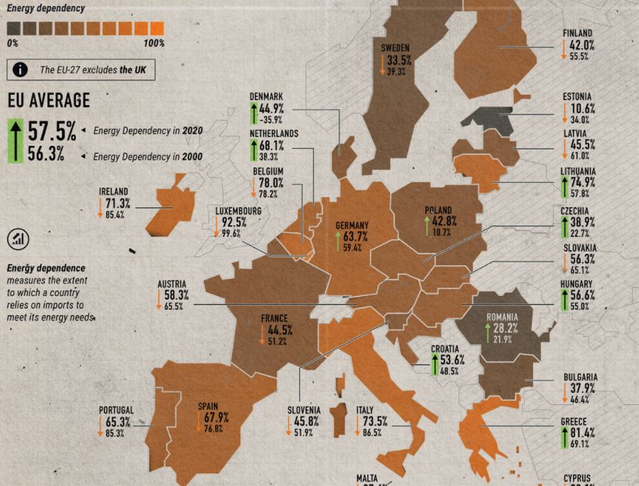 Visualizing The EU S Energy Dependence The Sounding Line