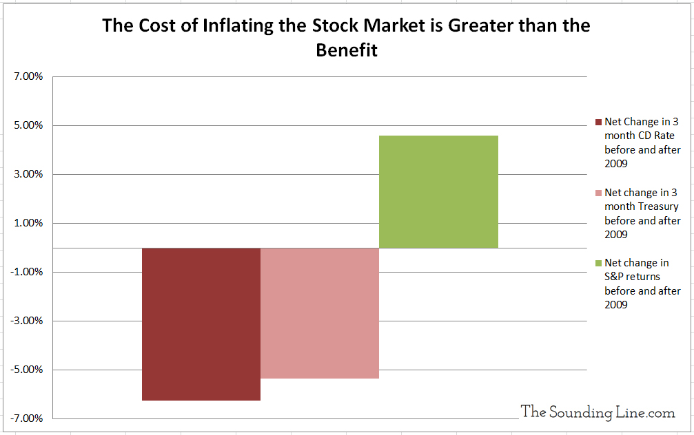 Change in fixed income vs stocks