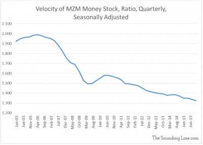 The Velocity of Money - A Cautionary Tale - The Sounding Line