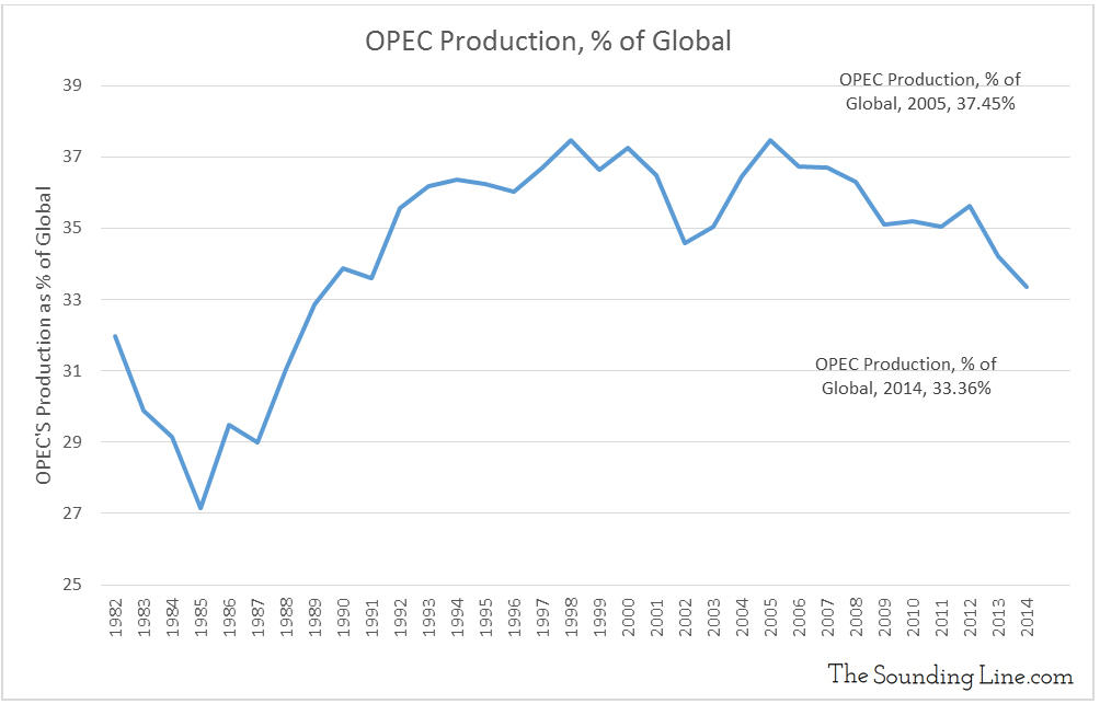 Data Source: EIA