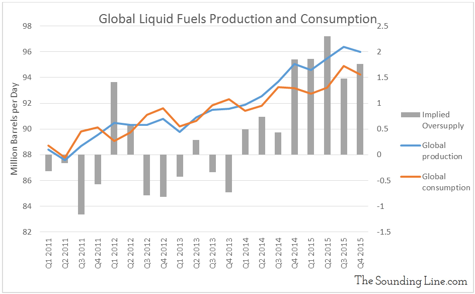 Data Source: EIA