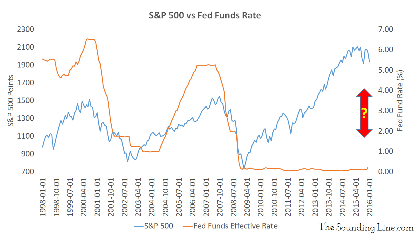 if the fed wants to lower the federal funds rate it can