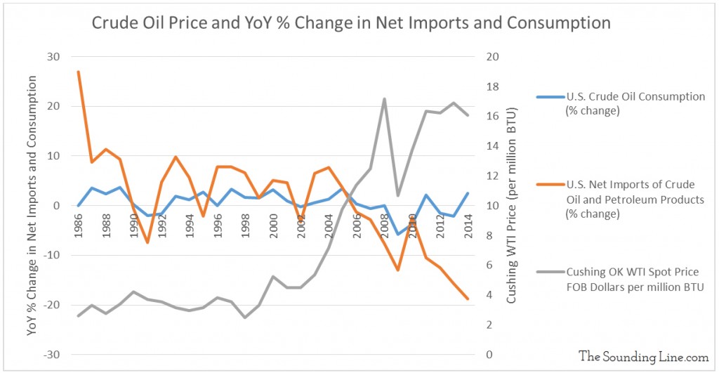 Data Source: EIA