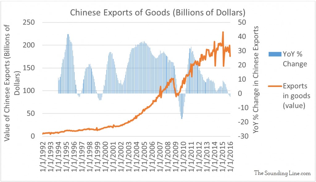 Data Source: General Administration of Customs via OECD.Stat