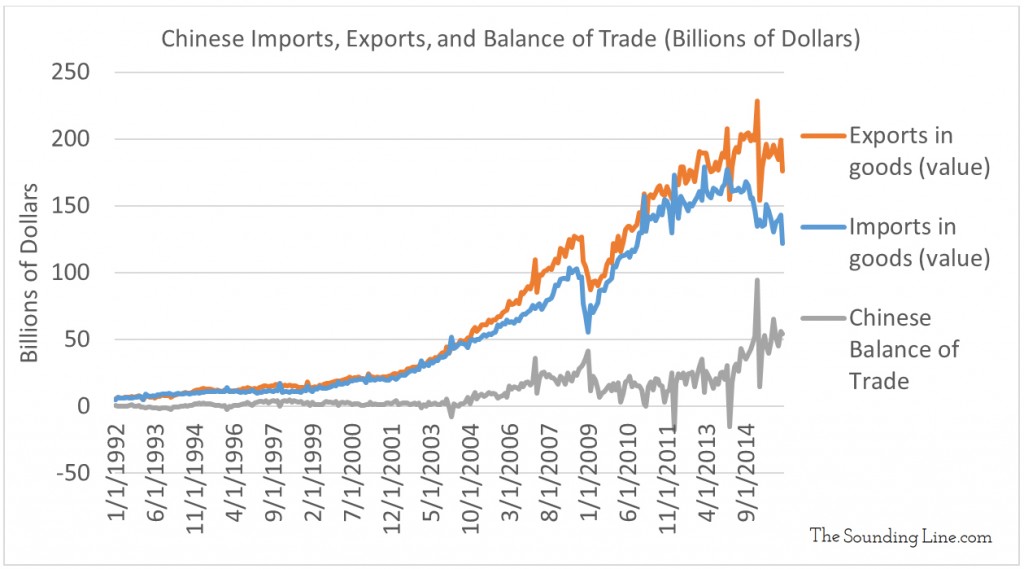 Data Source: General Administration of Customs via OECD.Stat