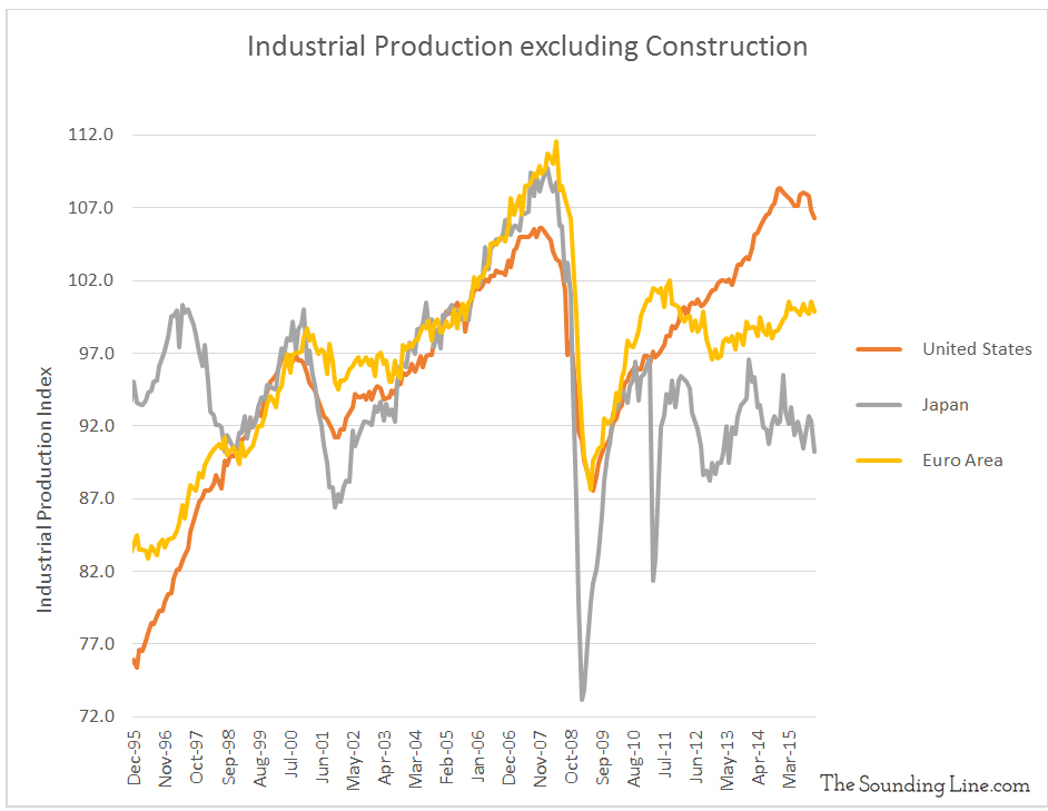 Data Source: CPB Netherlands Bureau for Economic Policy Analysis 