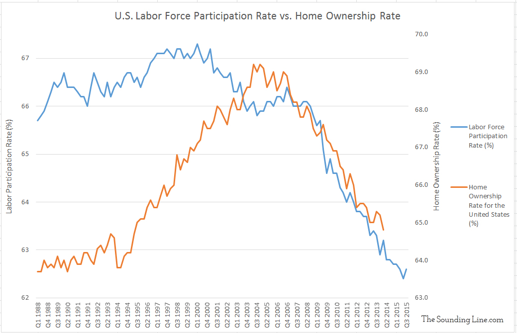 Home Ownership and Home Prices – The Concerning Disconnect - The ...