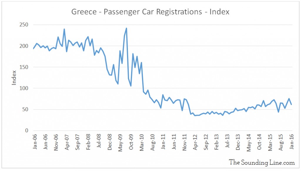 Data Source: OECD