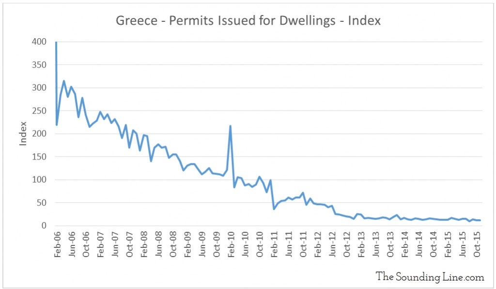 Data Source: OECD