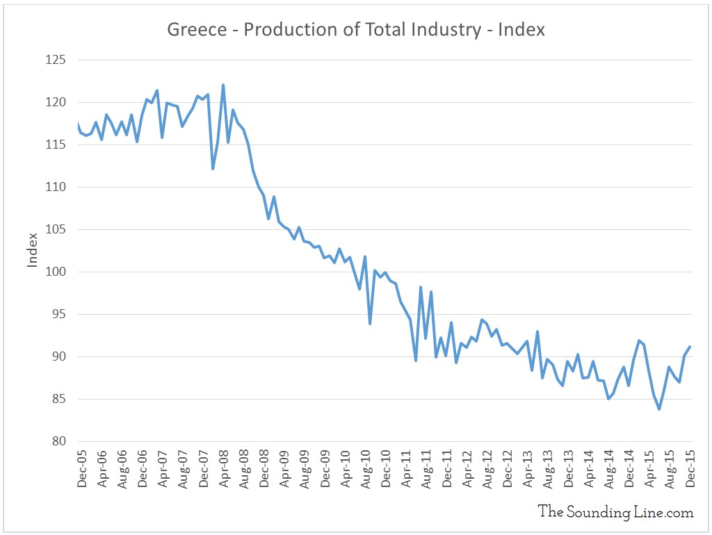 Data Source: OECD