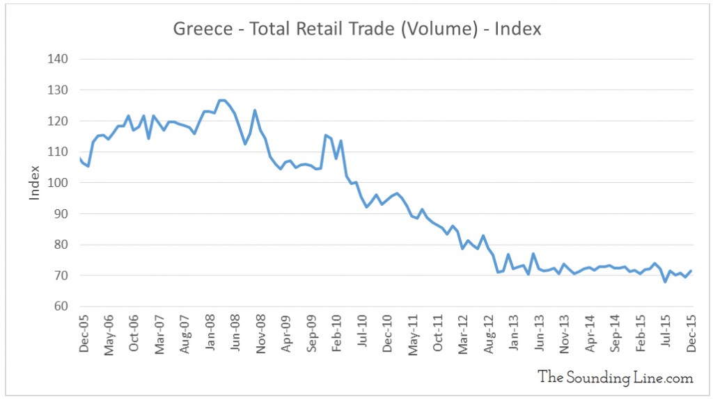 Data Source: OECD