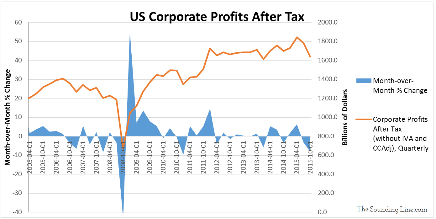 US Corporate Earnings Prelude The Sounding Line