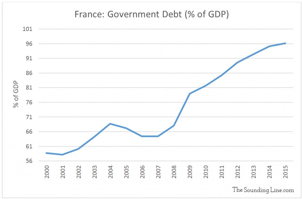 Data Source: INSEE, France