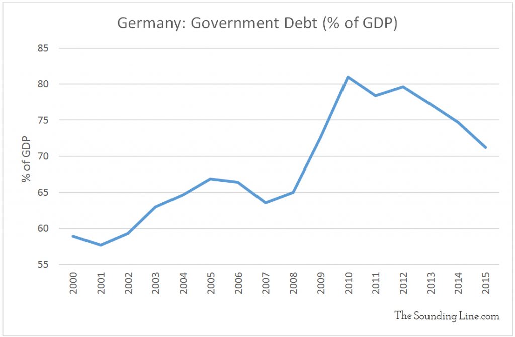 Data Source: Eurostat