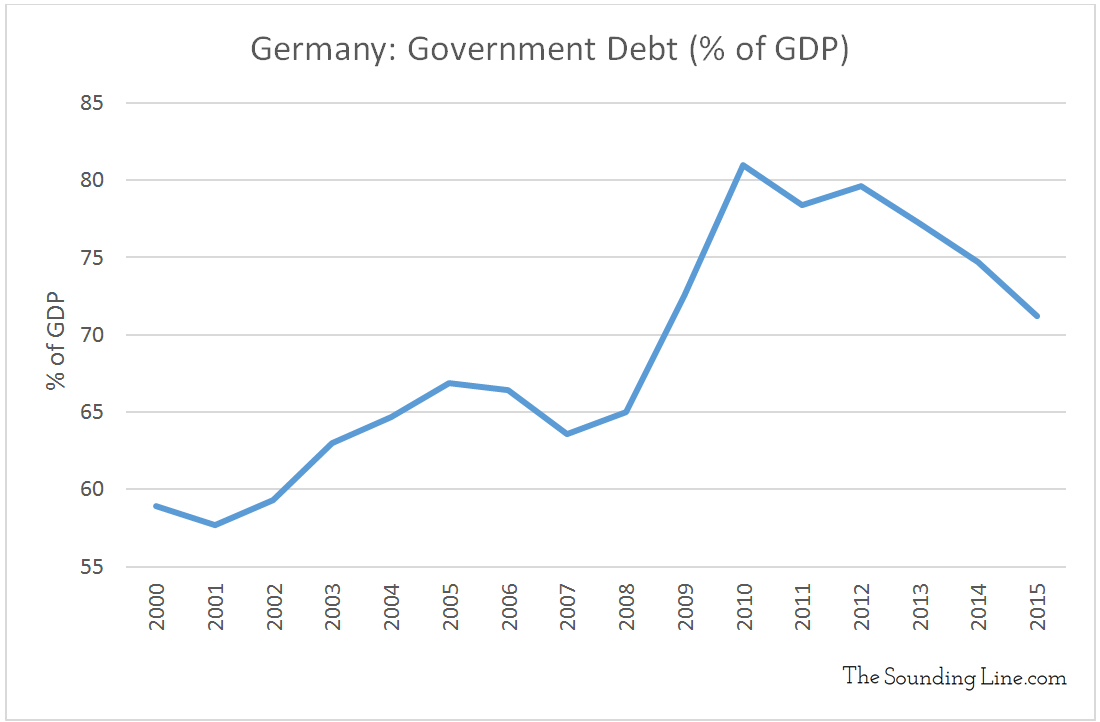 Sovereign Debt: Reality Bites - The Sounding Line