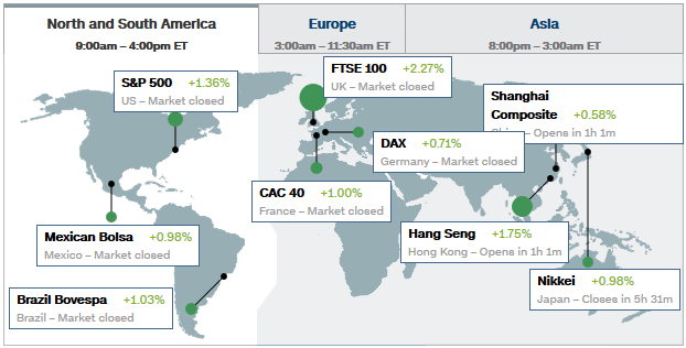 Global Market Closes 2016_6_30