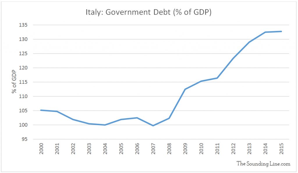 Data Source: Eurostat