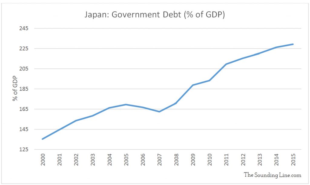 Data Source: Ministry of Finance Japan