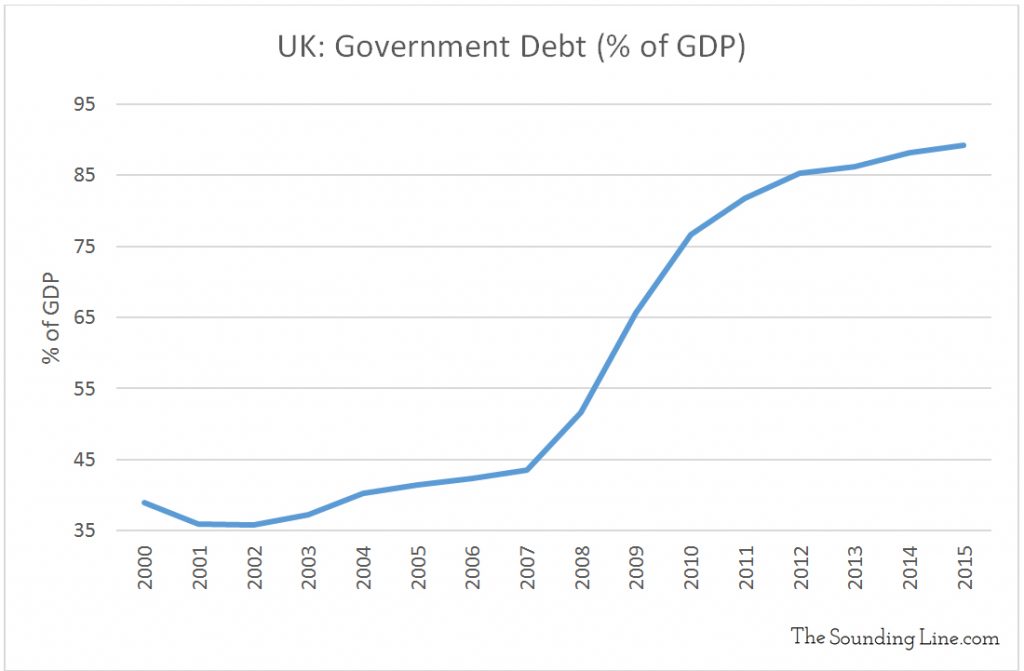 Data Source: Eurostat