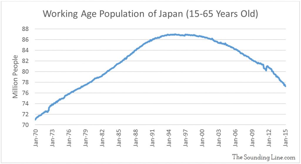 Data Source: OECD