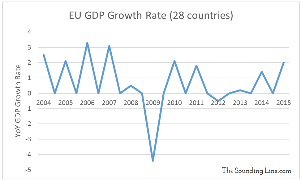 Data Source: Eurostat