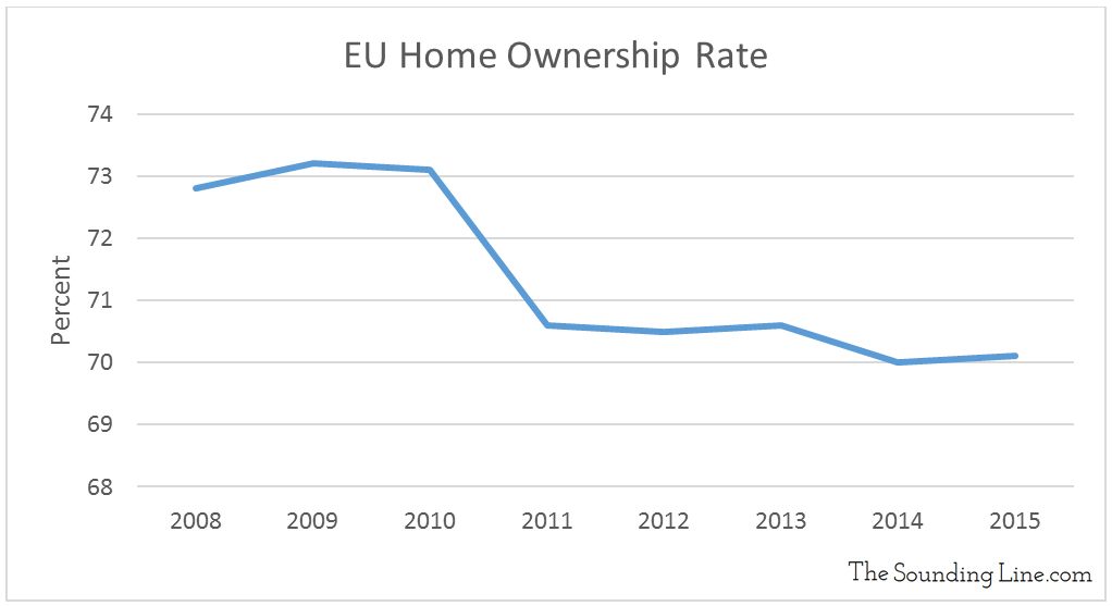 Data Source: Eurostat