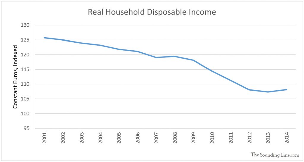 Data Source: OECD