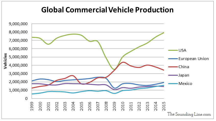 Data Source: IOMV