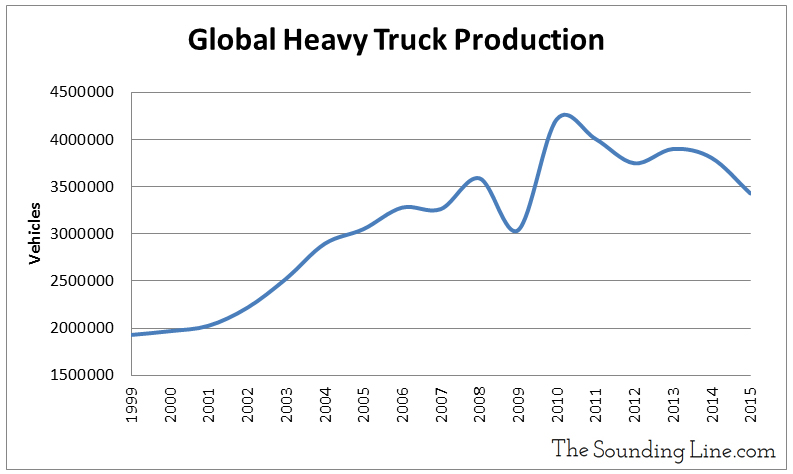 Data Source: IOMV