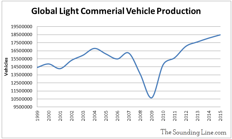 Data Source: IOMV