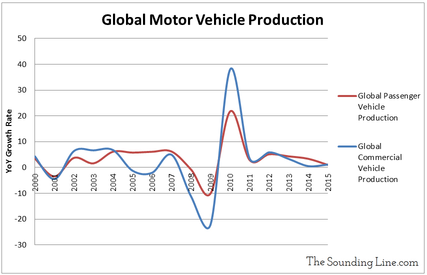 Data Source: IOMV