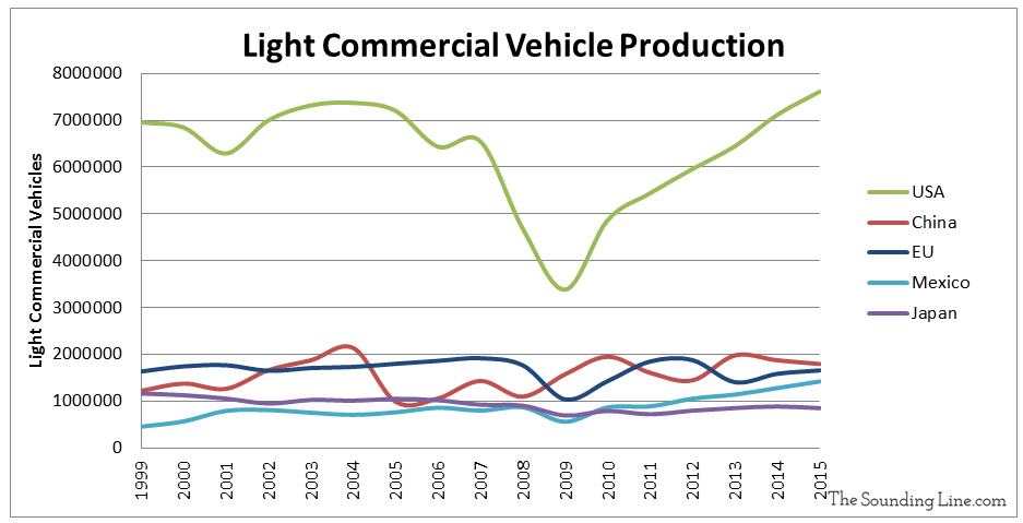 mass production driverless two years