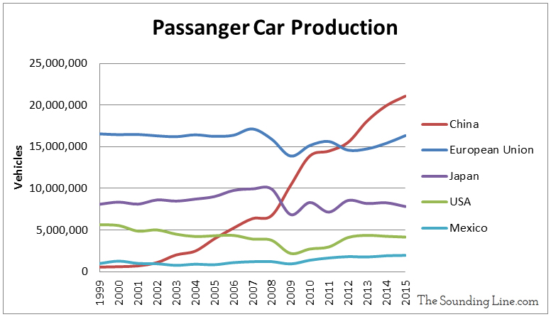 Data Source: IOMV