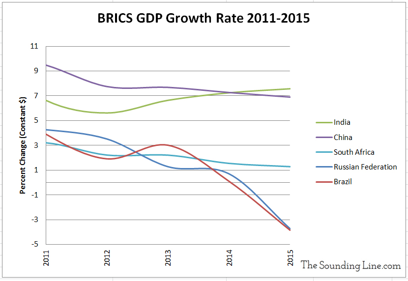 Data Source: OECD