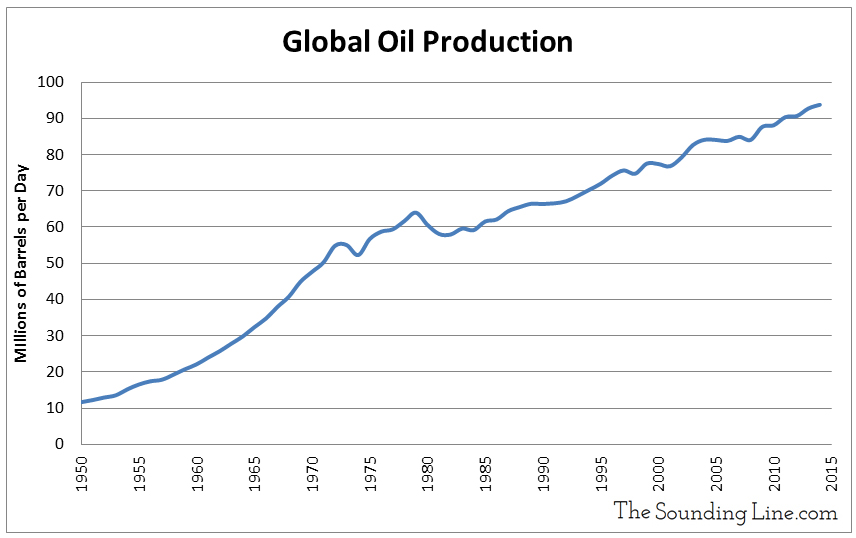 Data Source: EIA