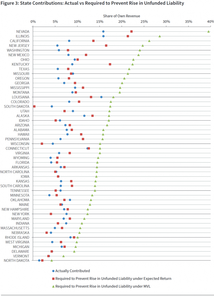 Hoover Institute Pension Fund Unfunded Liabiltiies