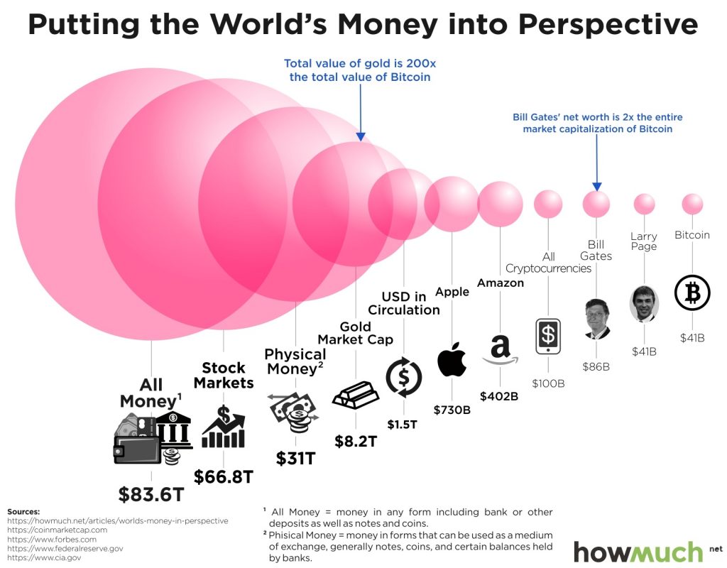 Bitcoin Market Cap