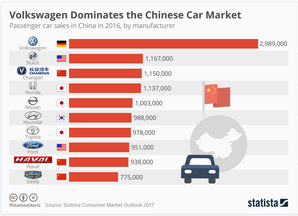 What Are the Most Popular Car Brands in China The Sounding Line