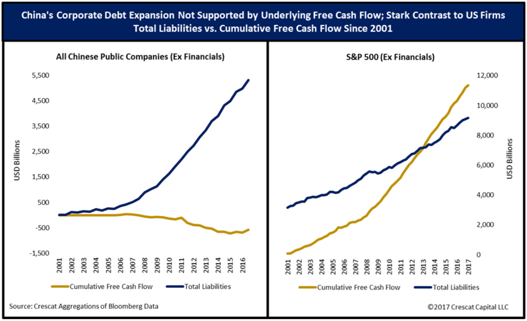 Corporate Debt Chart