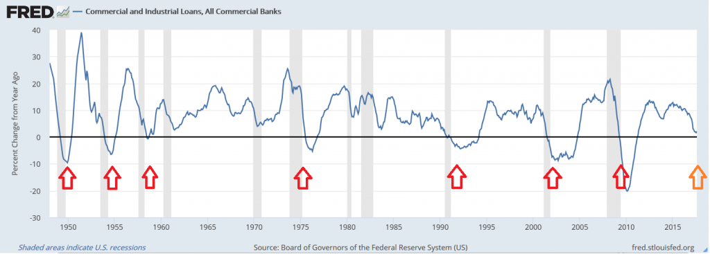 low interest rates for personal loans