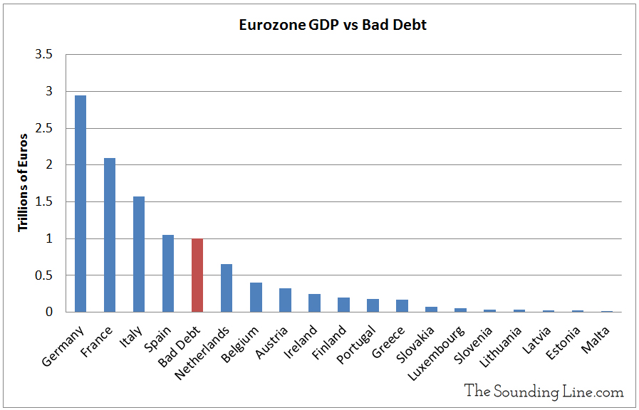 Eu Debt Chart