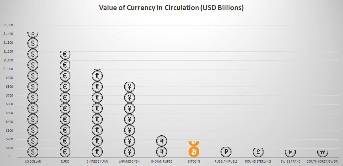 https://thesoundingline.com/wp-content/uploads/2017/12/Currency-In-Circulation-Top-10.png