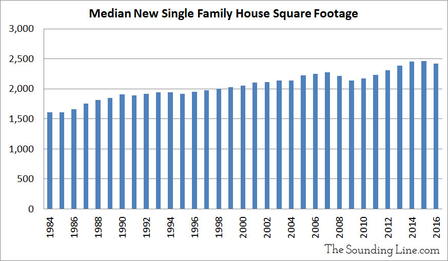 the-typical-american-house-has-grown-much-faster-than-incomes-the