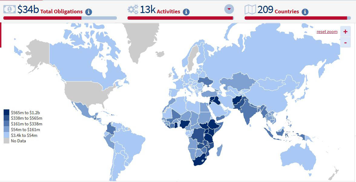 Us Aid To Foreign Countries Chart