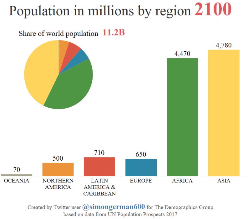 Population By Continent 2025 - Caty Petunia