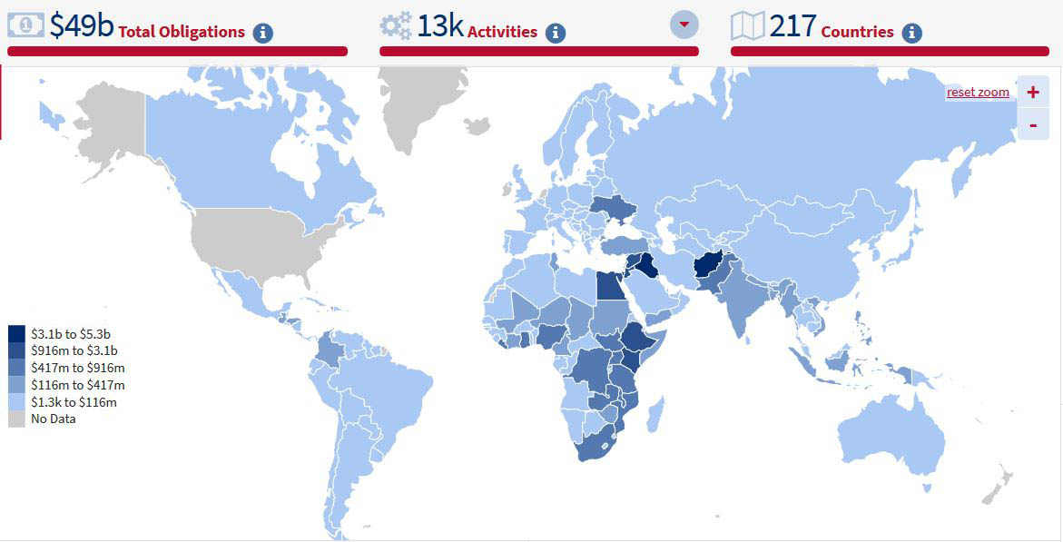 Which Countries Receive the Most Foreign Aid from the US? The