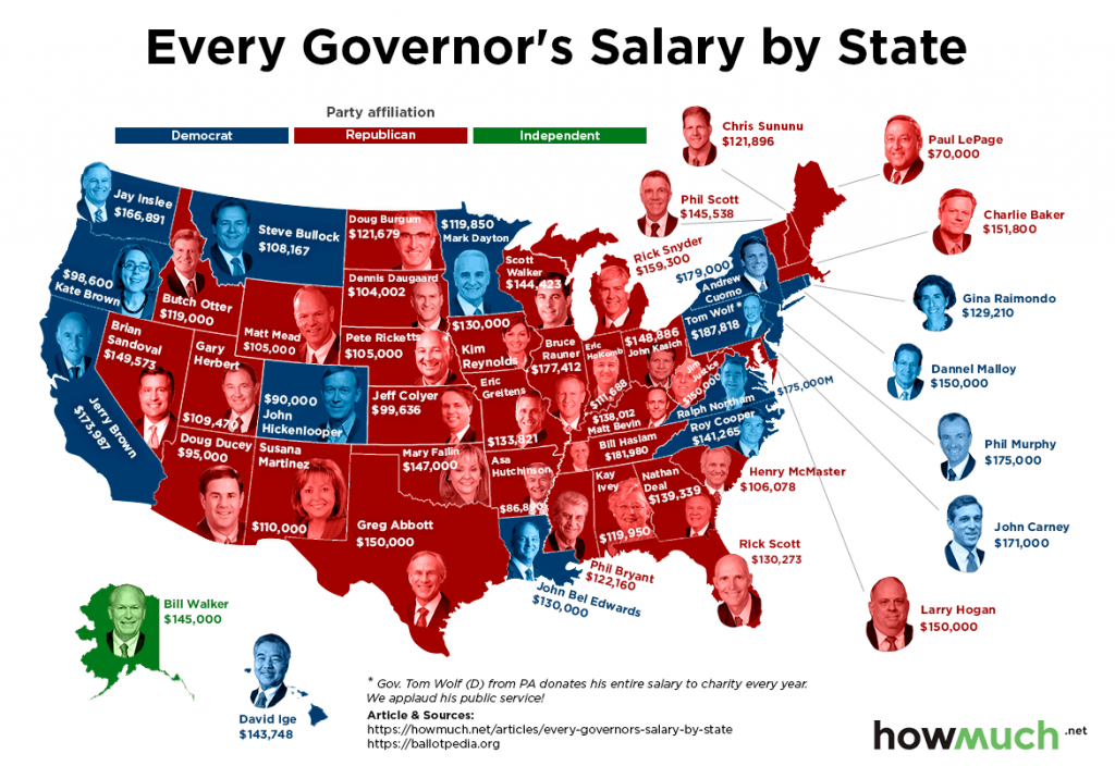 Map of the Day the Governor's Salary for Every US State The Sounding